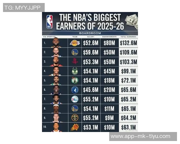 A史密斯:詹姆斯的收入应与其贡献相匹配NBA薪资水平亟待提升